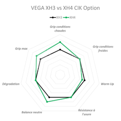 Train pneus Vega XH3 (VERT)
