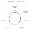 Train pneus Vega XH3 (VERT)